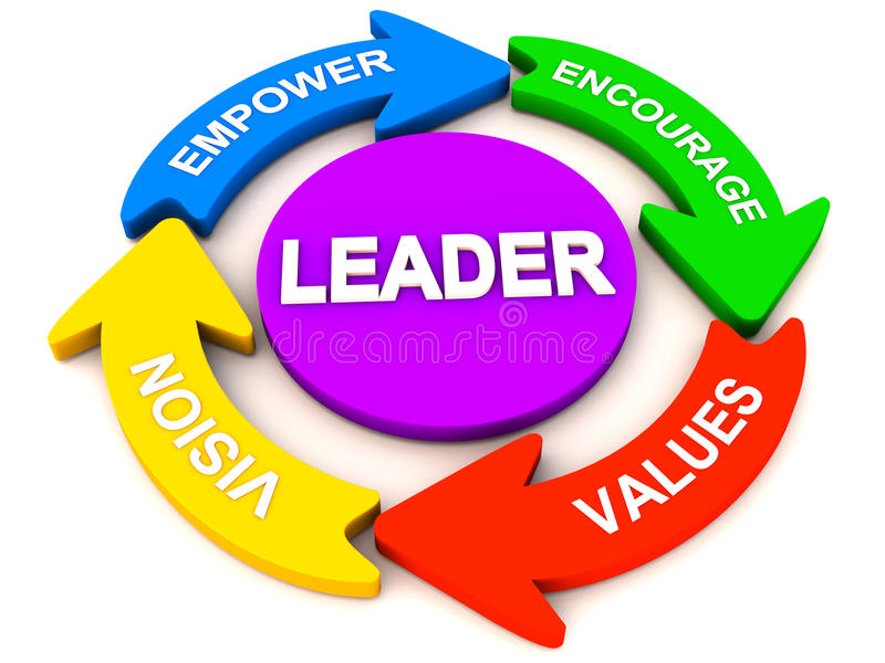 leadership-elements-qualities-25